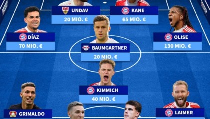 德转德甲半程最佳阵：凯恩、基米希领衔拜仁5将，格里马尔多在列