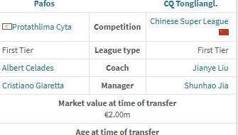 星空体育APP-德转：重庆铜梁龙新援迪马塔的租借费为250万欧